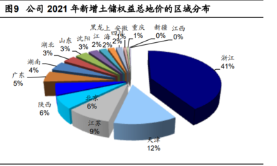 2022年綠城中國發展現狀及業務布局分析 2021年綠城管理控股保持逆勢增長